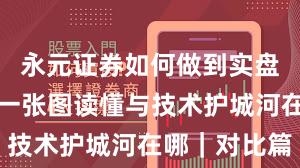 永元证券如何做到实盘与托管？一张图读懂与技术护城河在哪｜对比篇