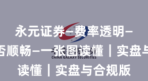 永元证券—费率透明—提现是否顺畅—一张图读懂｜实盘与合规版