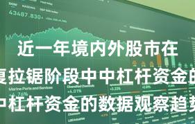 近一年境内外股市在指数反复拉锯阶段中中杠杆资金的数据观察趋势